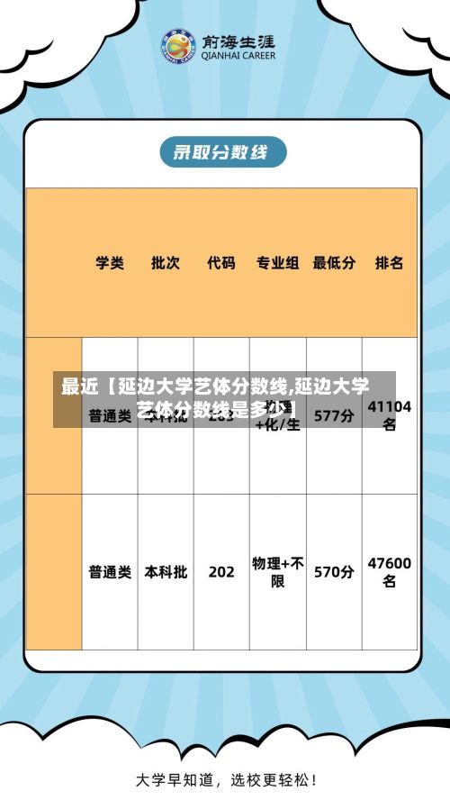 最近【延边大学艺体分数线,延边大学艺体分数线是多少】