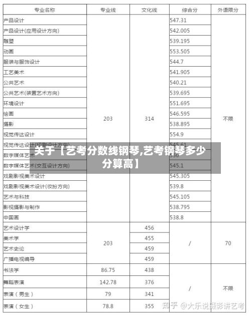 关于【艺考分数线钢琴,艺考钢琴多少分算高】-第3张图片