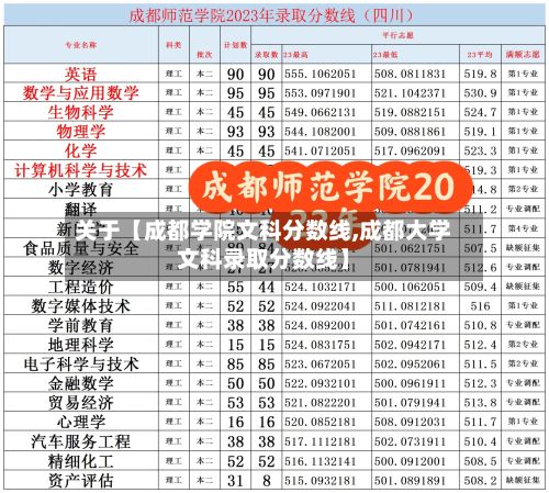关于【成都学院文科分数线,成都大学文科录取分数线】