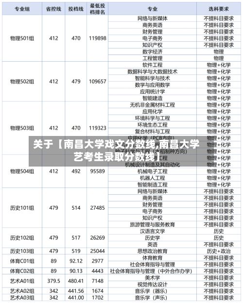关于【南昌大学戏文分数线,南昌大学艺考生录取分数线】