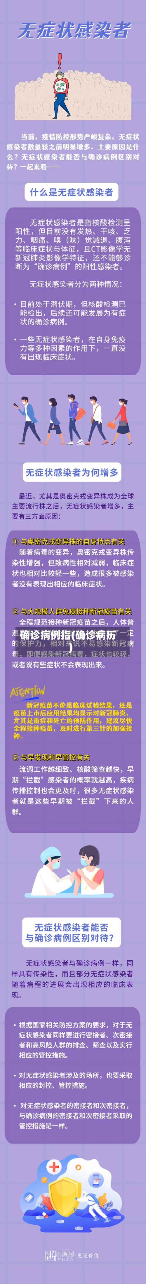 确诊病例指(确诊病历)