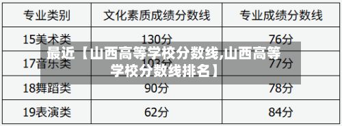 最近【山西高等学校分数线,山西高等学校分数线排名】