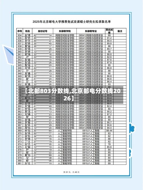 【北邮803分数线,北京邮电分数线2026】-第2张图片