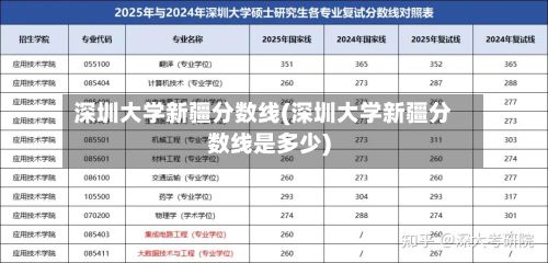 深圳大学新疆分数线(深圳大学新疆分数线是多少)