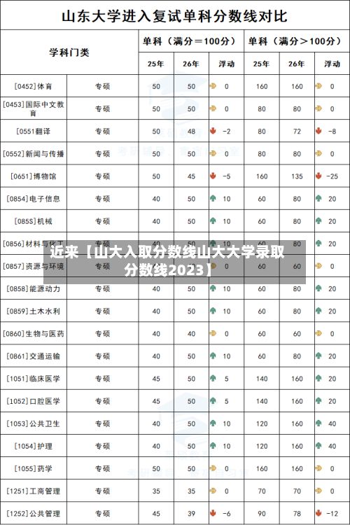 近来【山大入取分数线山大大学录取分数线2023】-第2张图片