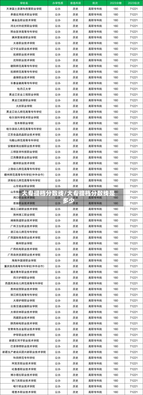 大专提档分数线/大专提档分数线是多少