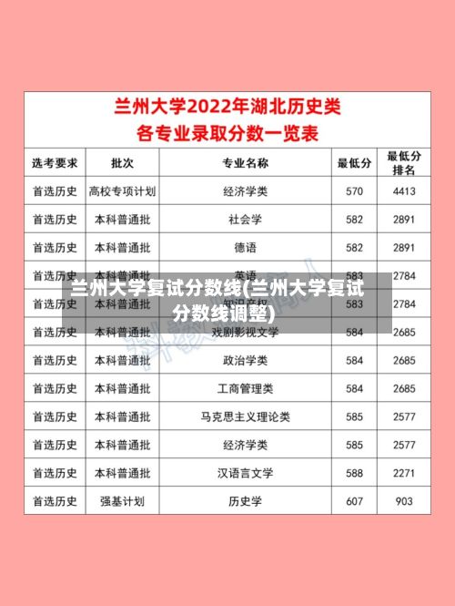 兰州大学复试分数线(兰州大学复试分数线调整)