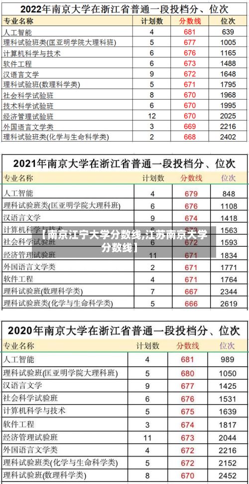 【南京江宁大学分数线,江苏南京大学分数线】