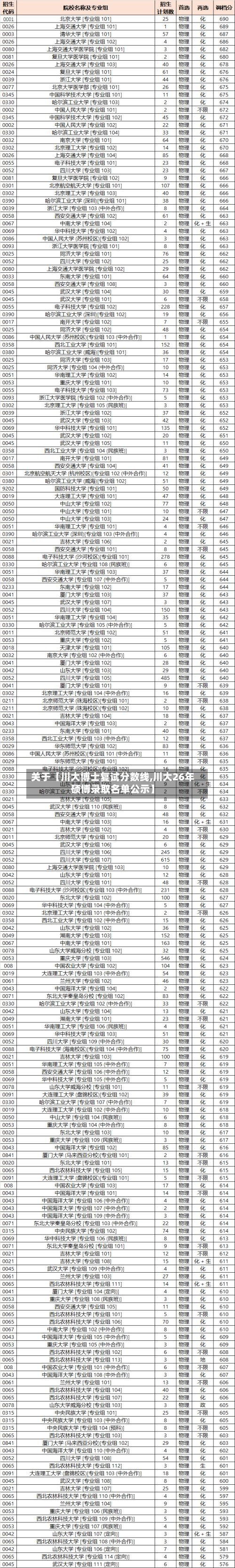 关于【川大博士复试分数线,川大26年硕博录取名单公示】-第2张图片