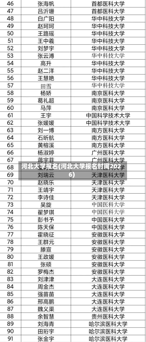 河北大学报名(河北大学报名时间2026)-第2张图片