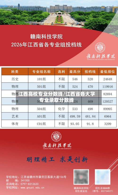 江西高校专业分数线/江西省各大学专业录取分数线