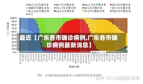 最近【广东各市确诊病例,广东各市确诊病例最新消息】
