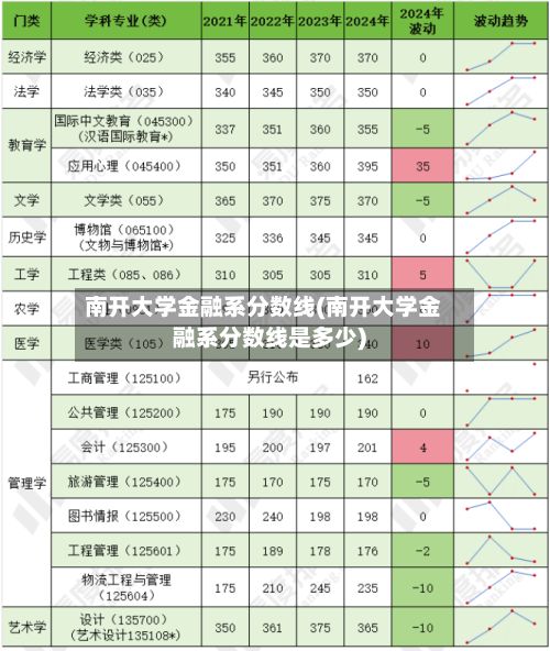 南开大学金融系分数线(南开大学金融系分数线是多少)-第3张图片