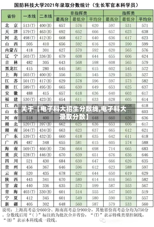 关于【电子科大招生分数线,电孑科大录取分数】-第3张图片