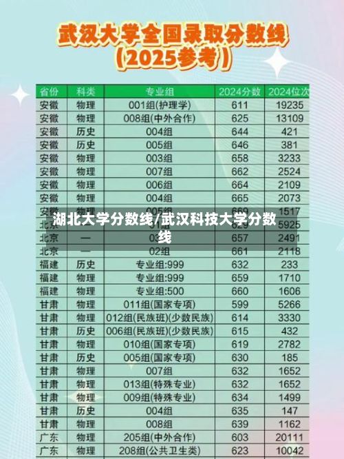湖北大学分数线/武汉科技大学分数线