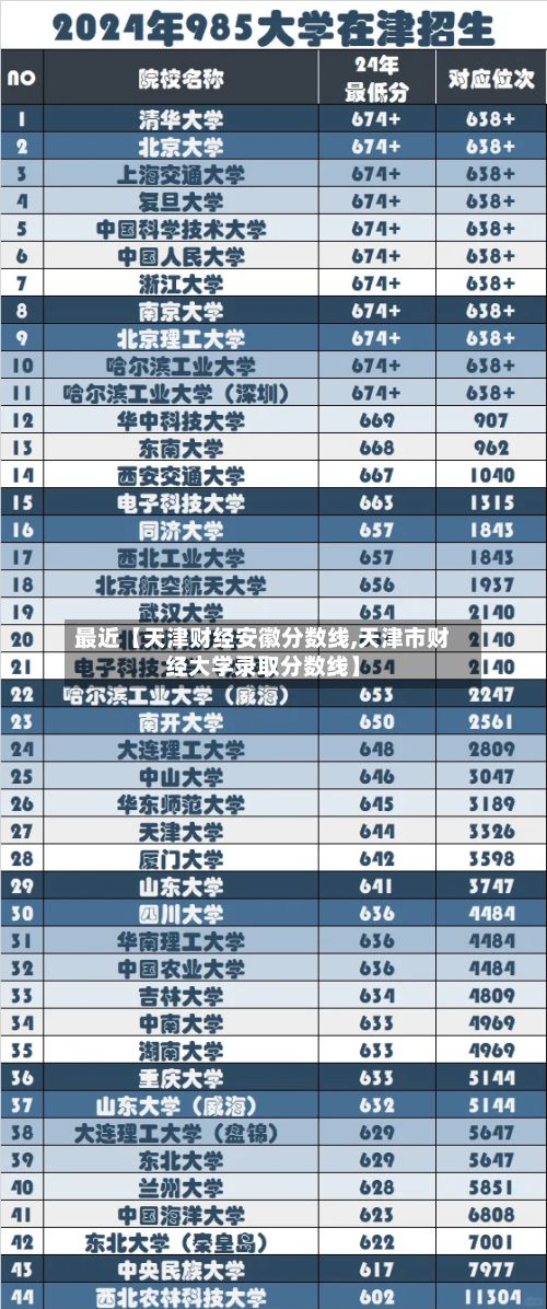 最近【天津财经安徽分数线,天津市财经大学录取分数线】-第2张图片