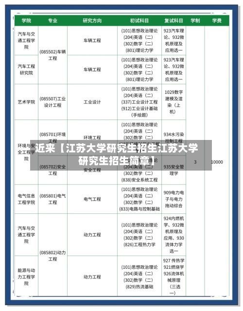 近来【江苏大学研究生招生江苏大学研究生招生简章】