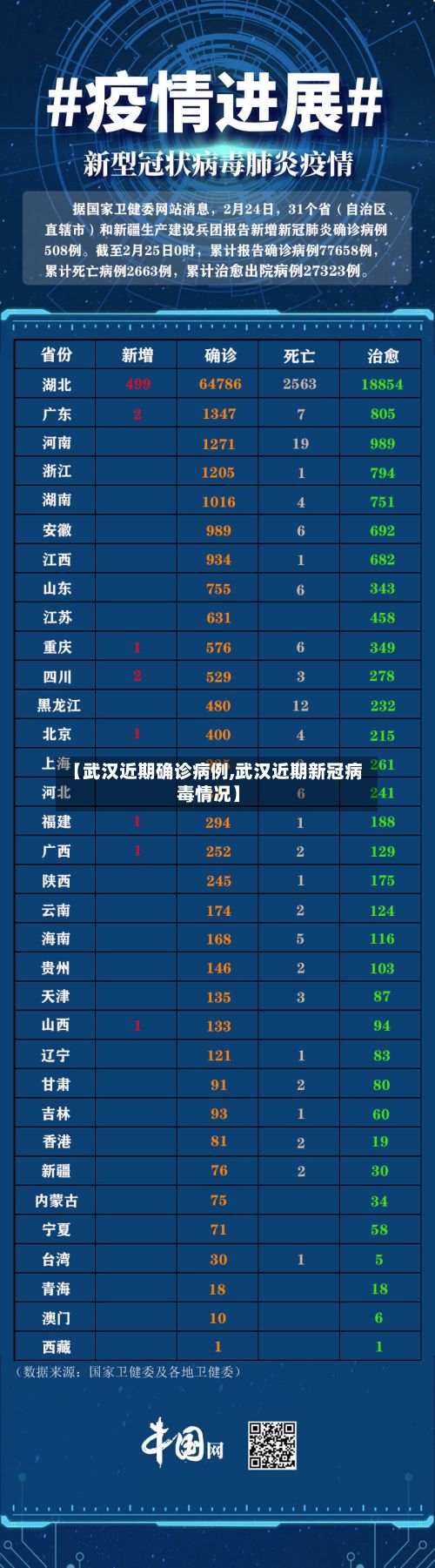 【武汉近期确诊病例,武汉近期新冠病毒情况】-第3张图片