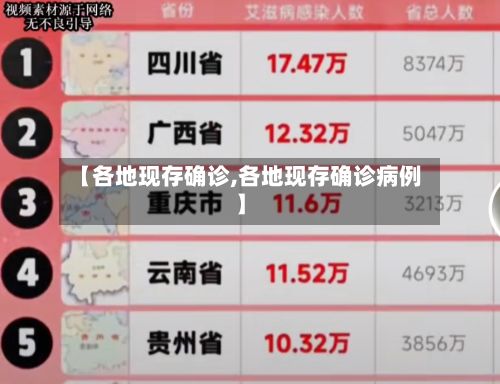 【各地现存确诊,各地现存确诊病例】-第3张图片