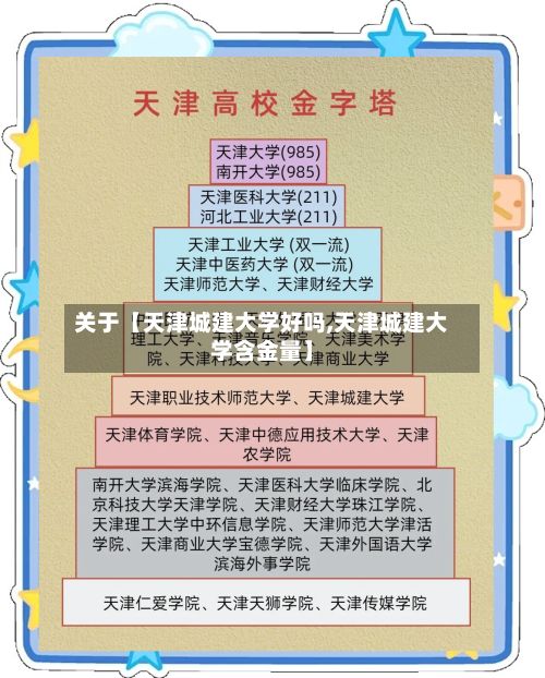 关于【天津城建大学好吗,天津城建大学含金量】