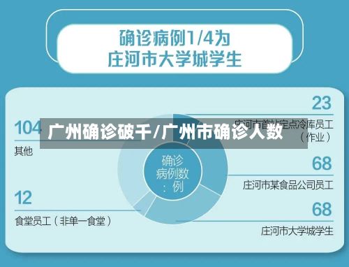 广州确诊破千/广州市确诊人数