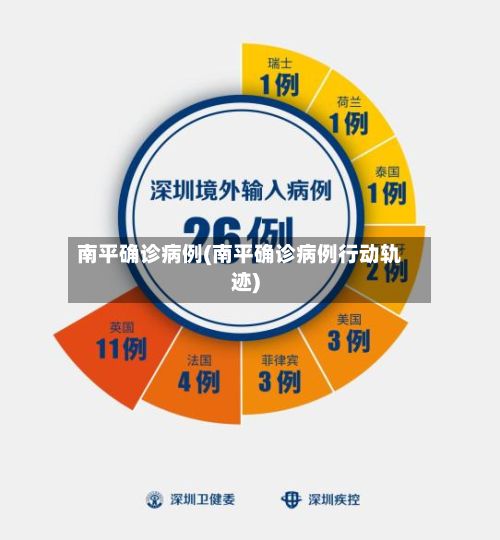 南平确诊病例(南平确诊病例行动轨迹)-第2张图片