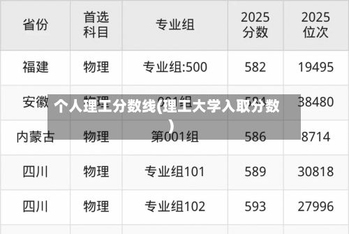 个人理工分数线(理工大学入取分数)