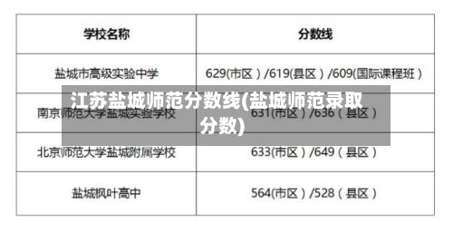 江苏盐城师范分数线(盐城师范录取分数)-第2张图片