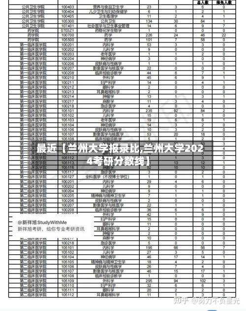 最近【兰州大学报录比,兰州大学2024考研分数线】