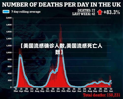 【美国流感确诊人数,美国流感死亡人数】-第2张图片