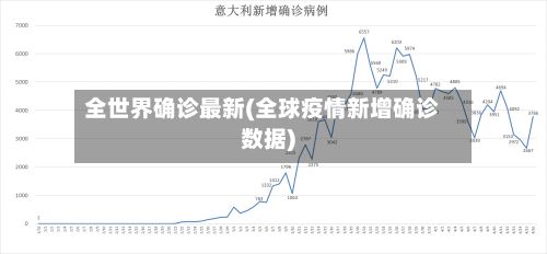 全世界确诊最新(全球疫情新增确诊数据)