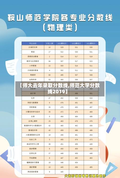 【师大去年录取分数线,师范大学分数线2019】