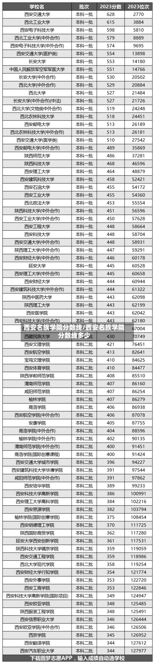 西安名族学院分数线/西安名族学院分数线多少-第2张图片