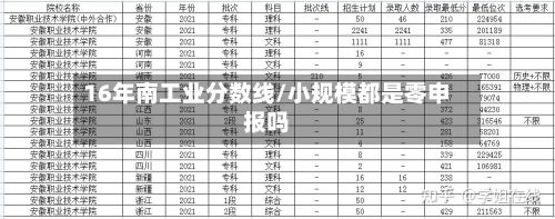 16年南工业分数线/小规模都是零申报吗-第2张图片