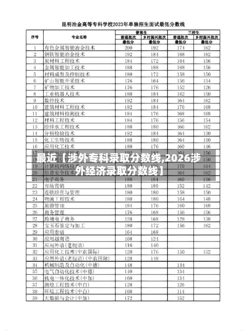 最近【涉外专科录取分数线,2026涉外经济录取分数线】-第3张图片