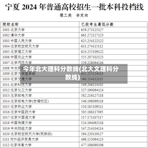 今年北大理科分数线(北大文理科分数线)