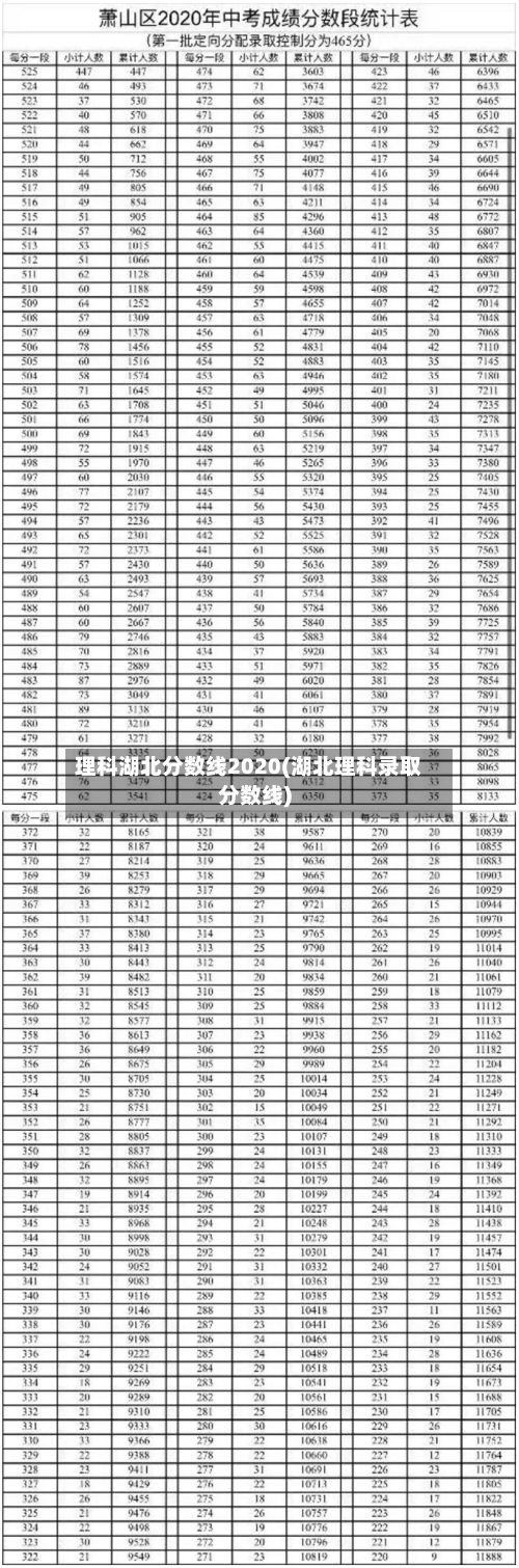 理科湖北分数线2020(湖北理科录取分数线)-第2张图片