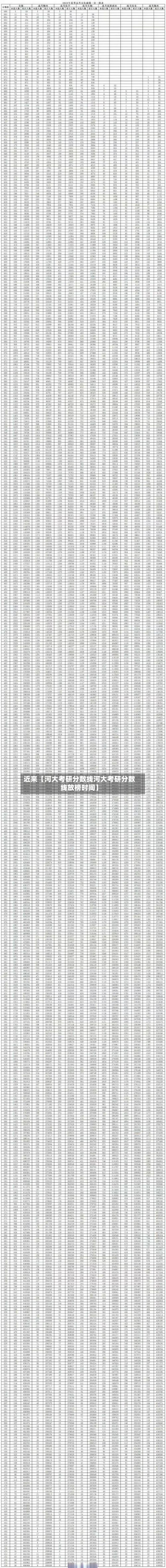 近来【河大考研分数线河大考研分数线放榜时间】