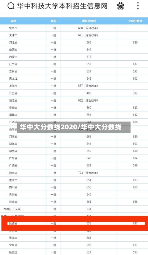 华中大分数线2020/华中大分数线-第2张图片