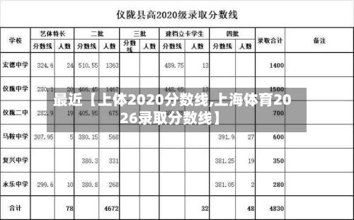最近【上体2020分数线,上海体育2026录取分数线】