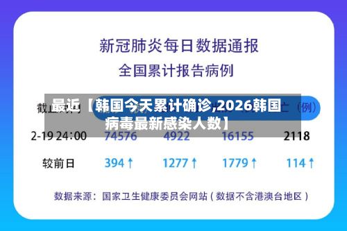 最近【韩国今天累计确诊,2026韩国病毒最新感染人数】-第2张图片