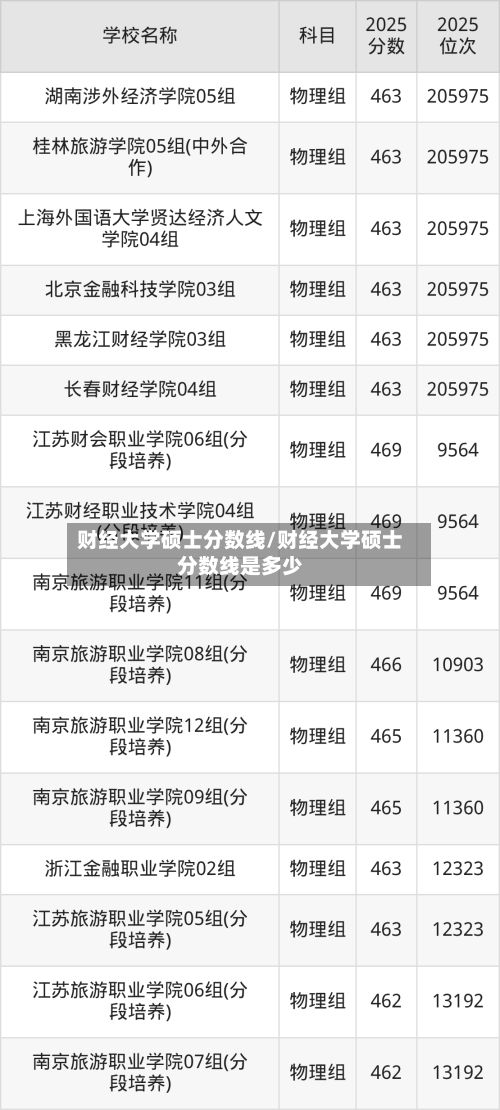 财经大学硕士分数线/财经大学硕士分数线是多少-第3张图片