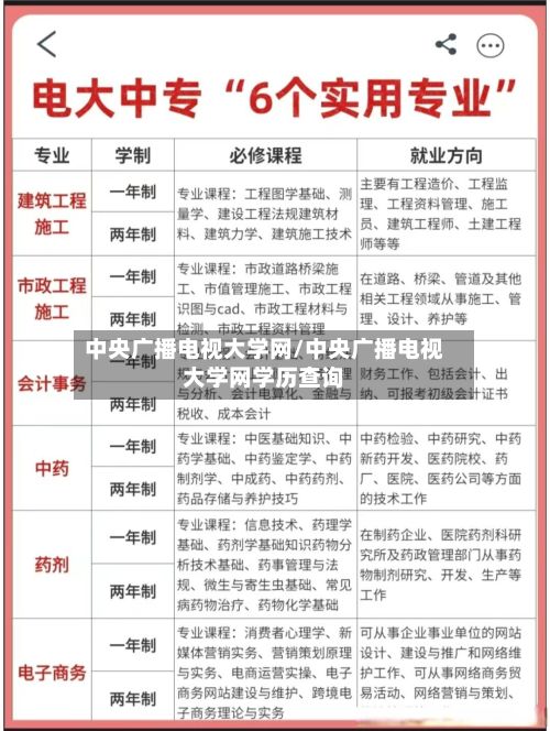 中央广播电视大学网/中央广播电视大学网学历查询