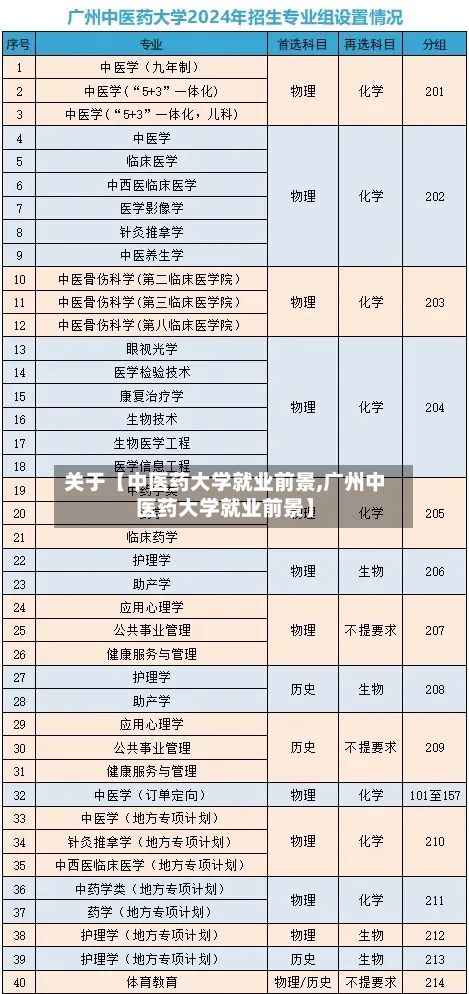 关于【中医药大学就业前景,广州中医药大学就业前景】-第2张图片