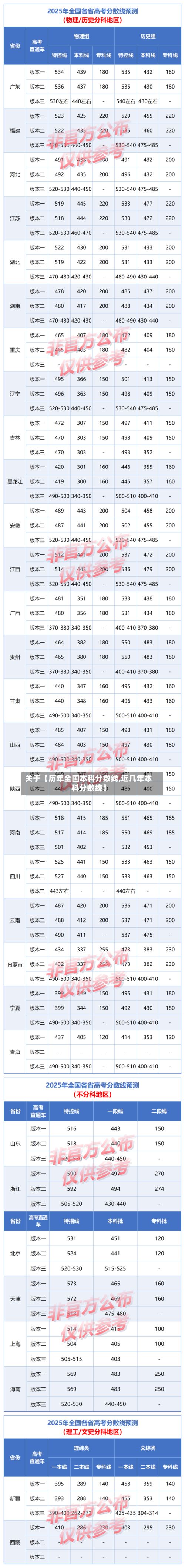 关于【历年全国本科分数线,近几年本科分数线】-第2张图片