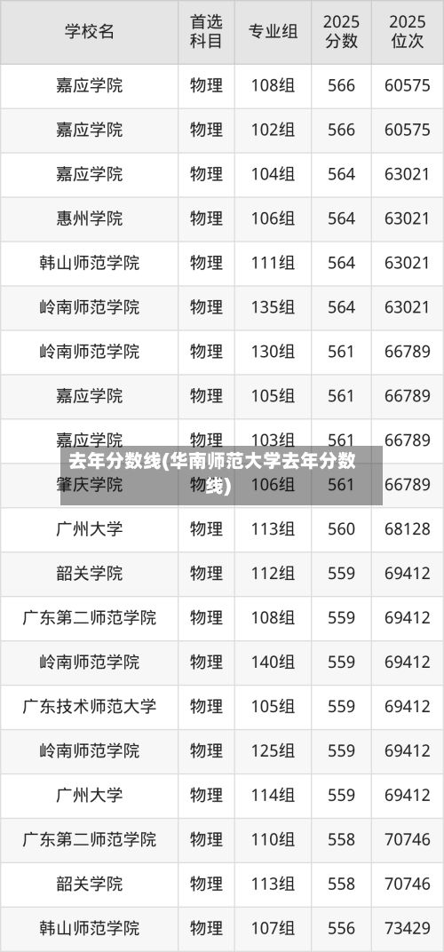 去年分数线(华南师范大学去年分数线)-第2张图片
