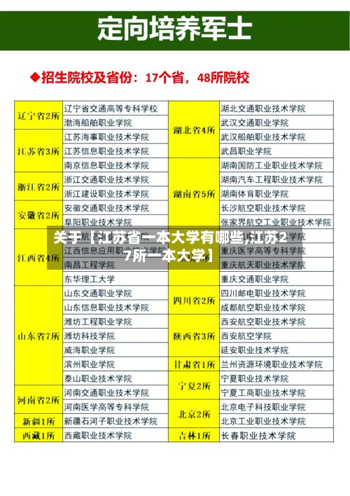 关于【江苏省一本大学有哪些,江苏27所一本大学】