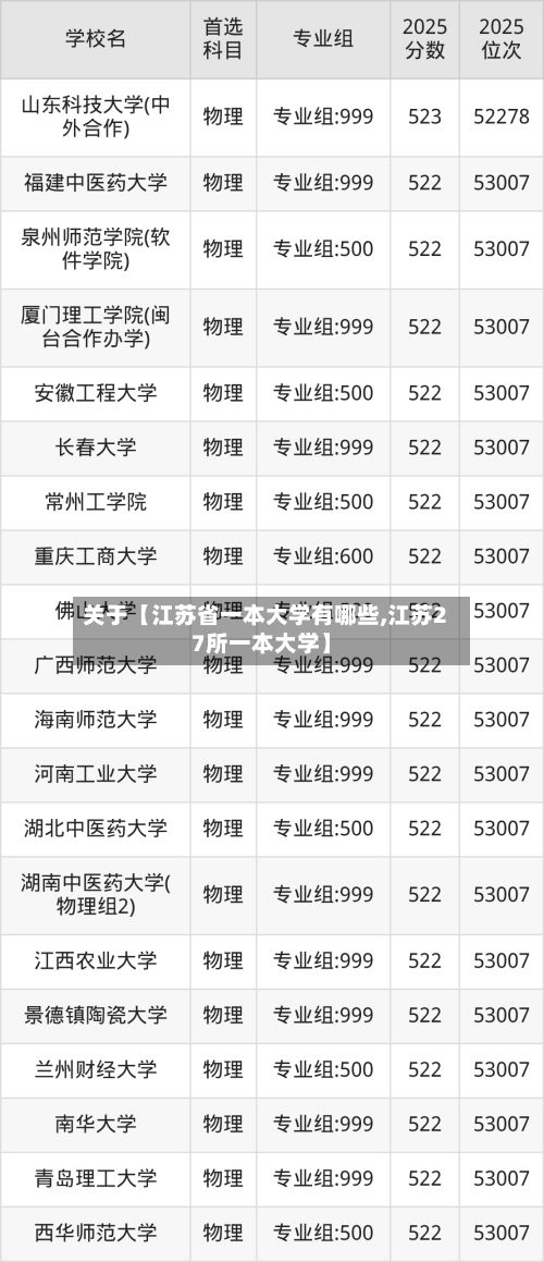 关于【江苏省一本大学有哪些,江苏27所一本大学】-第2张图片