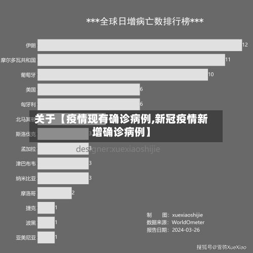 关于【疫情现有确诊病例,新冠疫情新增确诊病例】-第2张图片