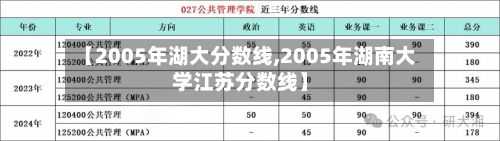 【2005年湖大分数线,2005年湖南大学江苏分数线】-第3张图片